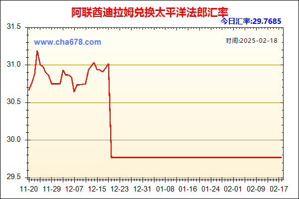 阿联酋迪拉姆兑人民币汇率走势图