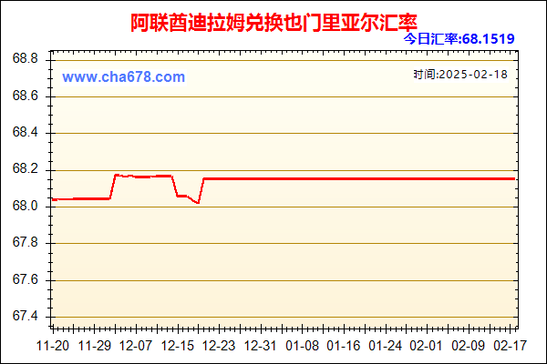 阿联酋迪拉姆兑人民币汇率走势图