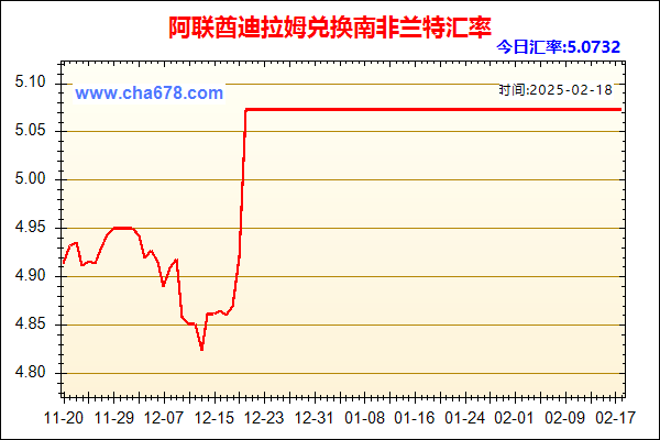 阿联酋迪拉姆兑人民币汇率走势图