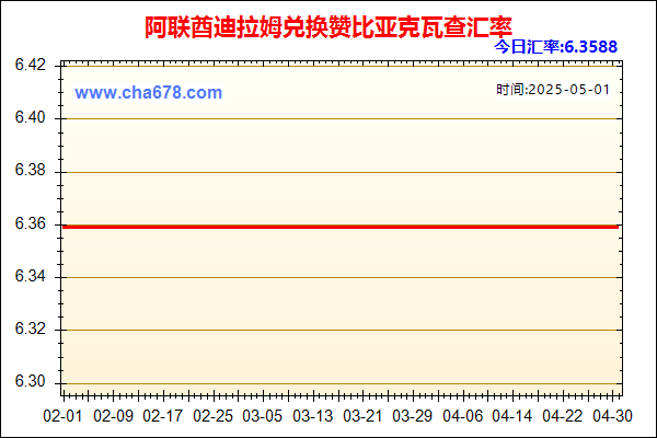 阿联酋迪拉姆兑人民币汇率走势图