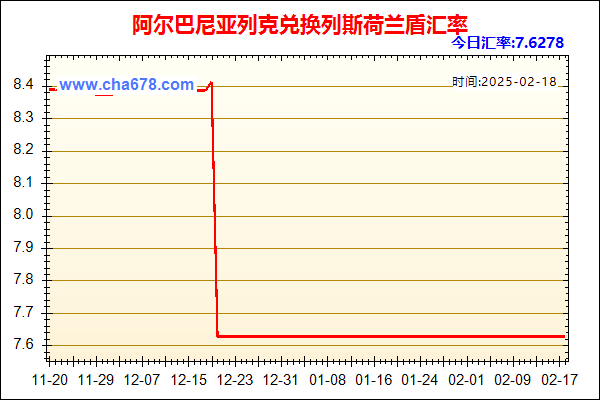 阿尔巴尼亚列克兑人民币汇率走势图