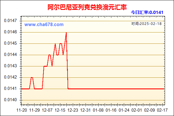 阿尔巴尼亚列克兑人民币汇率走势图