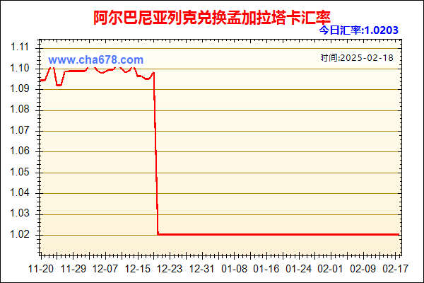 阿尔巴尼亚列克兑人民币汇率走势图