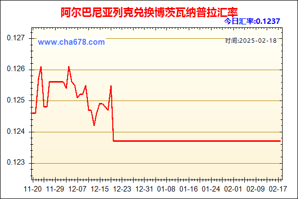 阿尔巴尼亚列克兑人民币汇率走势图