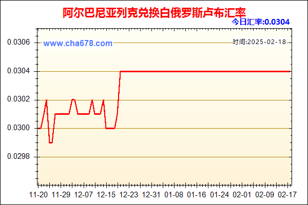 阿尔巴尼亚列克兑人民币汇率走势图