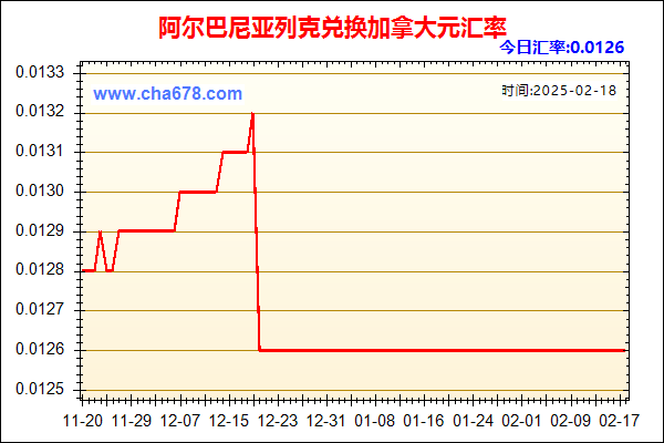 阿尔巴尼亚列克兑人民币汇率走势图