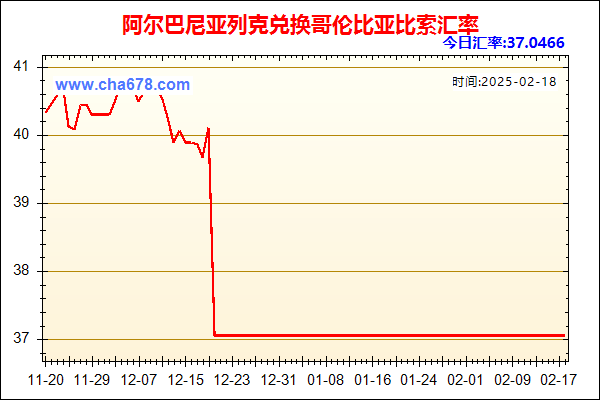 阿尔巴尼亚列克兑人民币汇率走势图