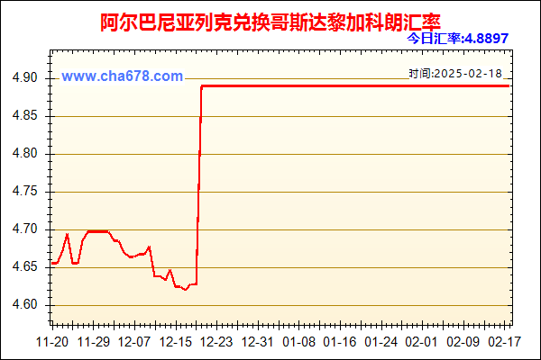阿尔巴尼亚列克兑人民币汇率走势图