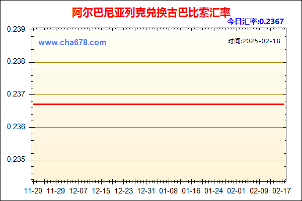 阿尔巴尼亚列克兑人民币汇率走势图