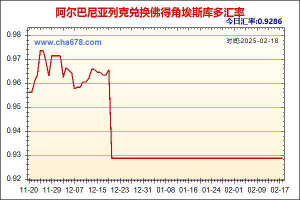 阿尔巴尼亚列克兑人民币汇率走势图