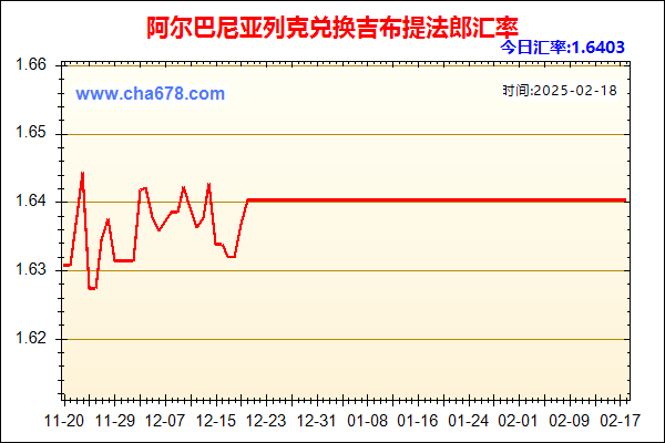 阿尔巴尼亚列克兑人民币汇率走势图