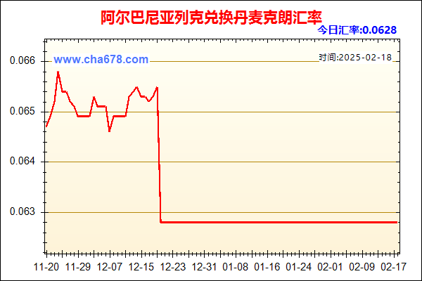 阿尔巴尼亚列克兑人民币汇率走势图