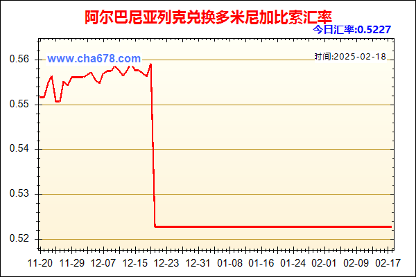 阿尔巴尼亚列克兑人民币汇率走势图