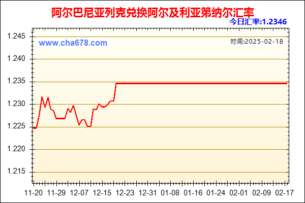 阿尔巴尼亚列克兑人民币汇率走势图