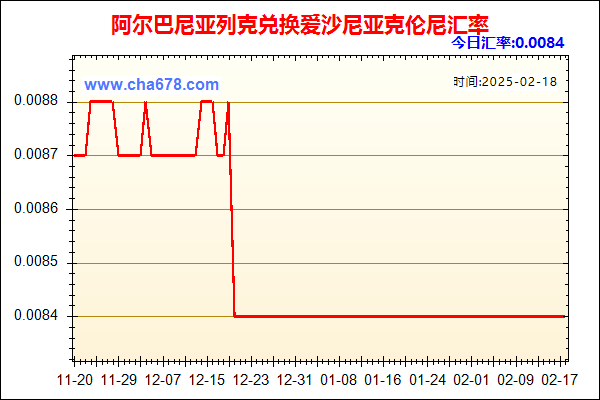 阿尔巴尼亚列克兑人民币汇率走势图