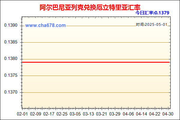 阿尔巴尼亚列克兑人民币汇率走势图