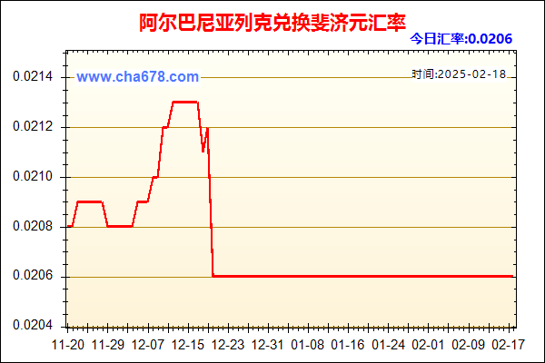阿尔巴尼亚列克兑人民币汇率走势图