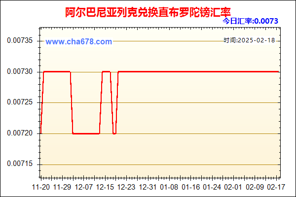 阿尔巴尼亚列克兑人民币汇率走势图