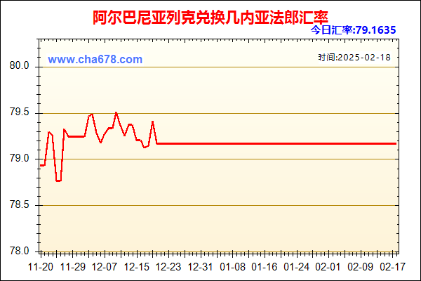 阿尔巴尼亚列克兑人民币汇率走势图