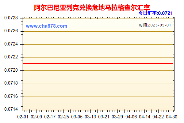 阿尔巴尼亚列克兑人民币汇率走势图