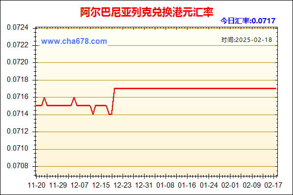 阿尔巴尼亚列克兑人民币汇率走势图