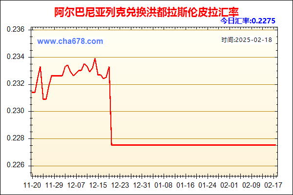 阿尔巴尼亚列克兑人民币汇率走势图