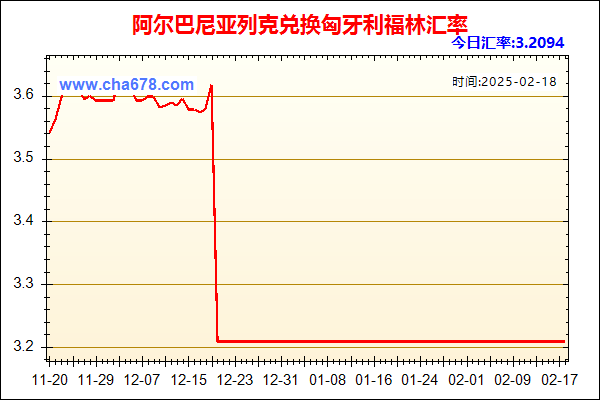 阿尔巴尼亚列克兑人民币汇率走势图