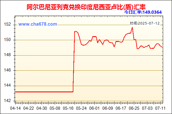 阿尔巴尼亚列克兑人民币汇率走势图