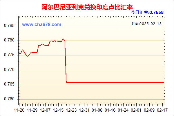 阿尔巴尼亚列克兑人民币汇率走势图