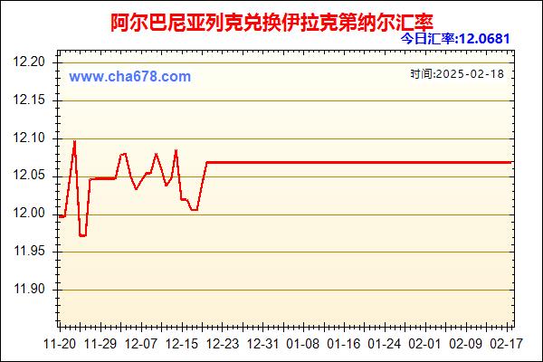 阿尔巴尼亚列克兑人民币汇率走势图