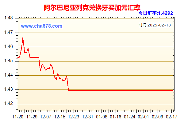 阿尔巴尼亚列克兑人民币汇率走势图