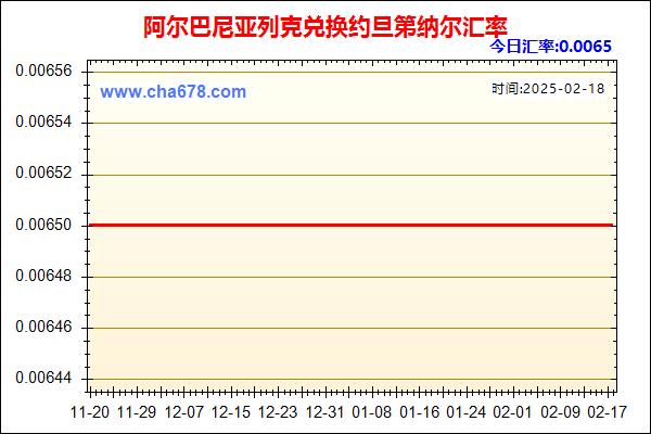 阿尔巴尼亚列克兑人民币汇率走势图