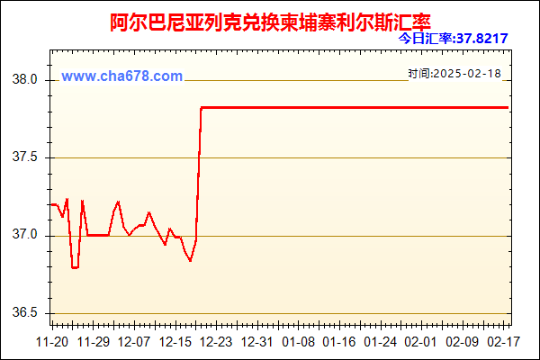 阿尔巴尼亚列克兑人民币汇率走势图