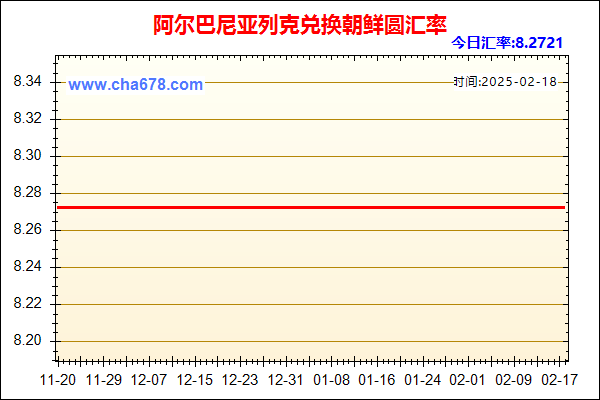 阿尔巴尼亚列克兑人民币汇率走势图