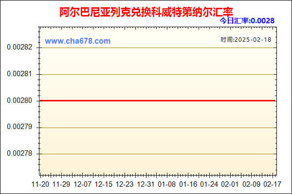 阿尔巴尼亚列克兑人民币汇率走势图