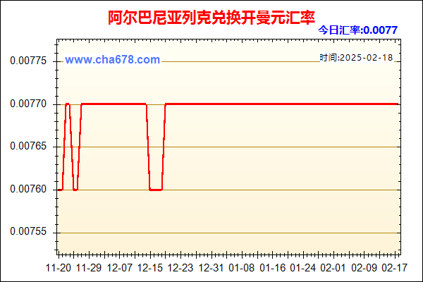 阿尔巴尼亚列克兑人民币汇率走势图