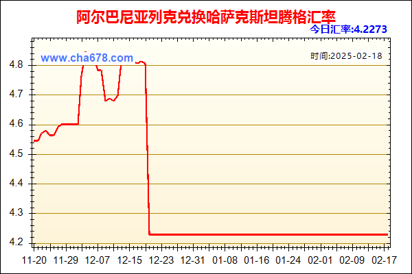 阿尔巴尼亚列克兑人民币汇率走势图