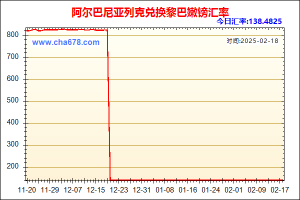 阿尔巴尼亚列克兑人民币汇率走势图