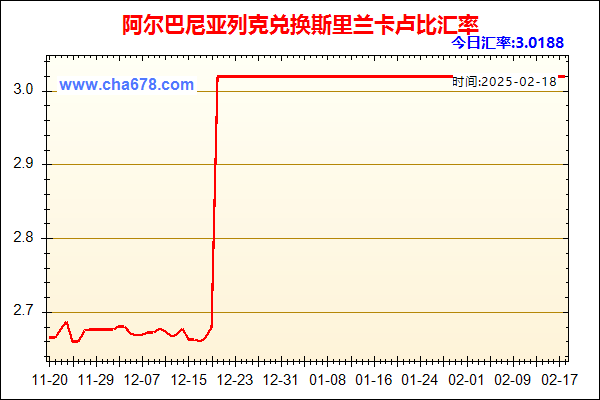 阿尔巴尼亚列克兑人民币汇率走势图