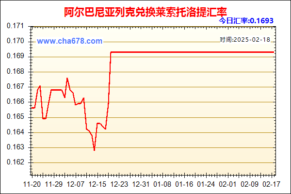 阿尔巴尼亚列克兑人民币汇率走势图