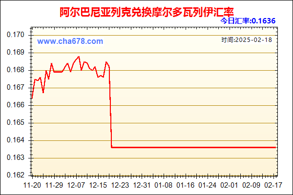 阿尔巴尼亚列克兑人民币汇率走势图