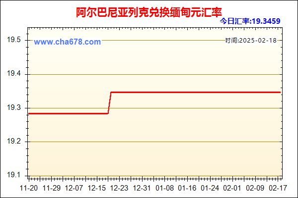 阿尔巴尼亚列克兑人民币汇率走势图