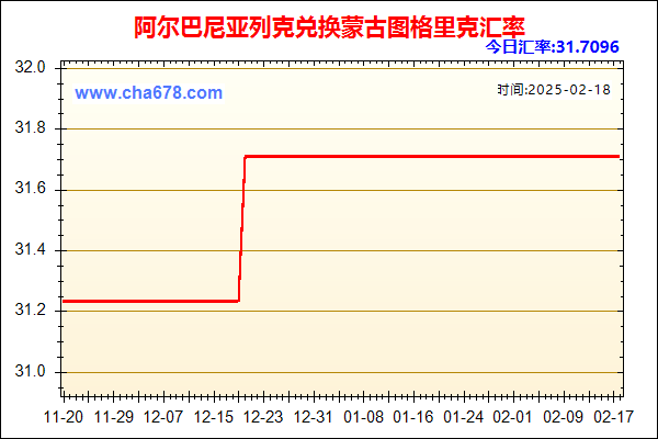 阿尔巴尼亚列克兑人民币汇率走势图