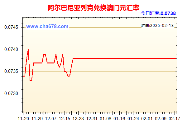 阿尔巴尼亚列克兑人民币汇率走势图