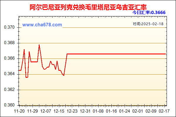 阿尔巴尼亚列克兑人民币汇率走势图