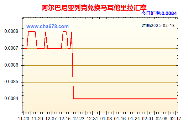 阿尔巴尼亚列克兑人民币汇率走势图