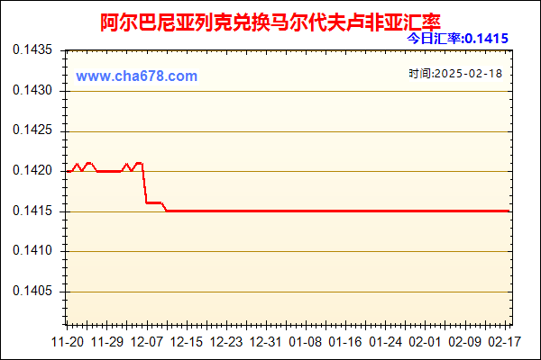 阿尔巴尼亚列克兑人民币汇率走势图