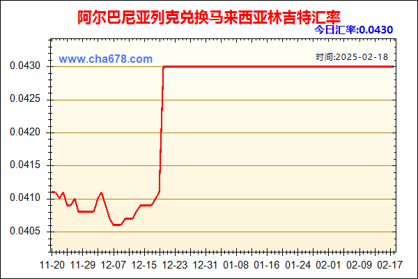 阿尔巴尼亚列克兑人民币汇率走势图