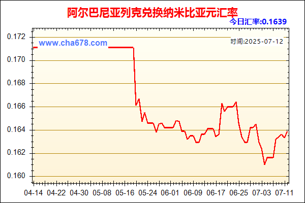 阿尔巴尼亚列克兑人民币汇率走势图