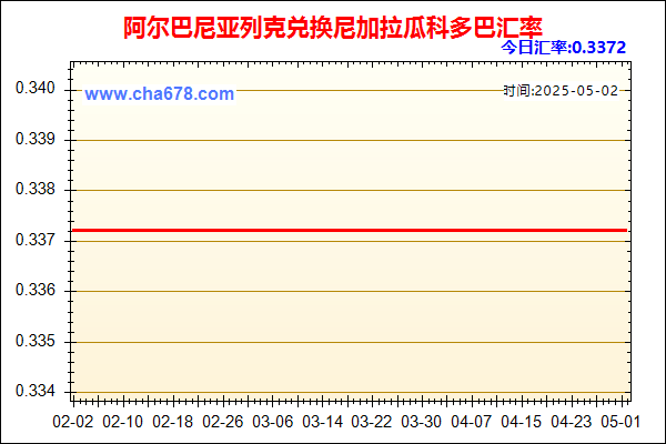 阿尔巴尼亚列克兑人民币汇率走势图